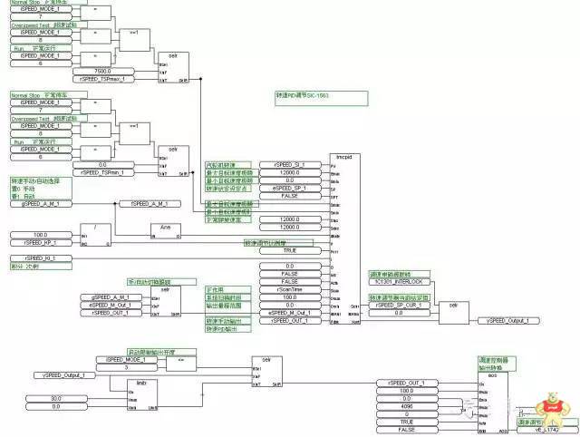 是调速控制逻辑程序 