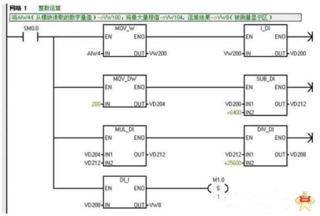 > plc >资讯详情    该梯形图是第(1)种温度传感变送器(测温:0～200