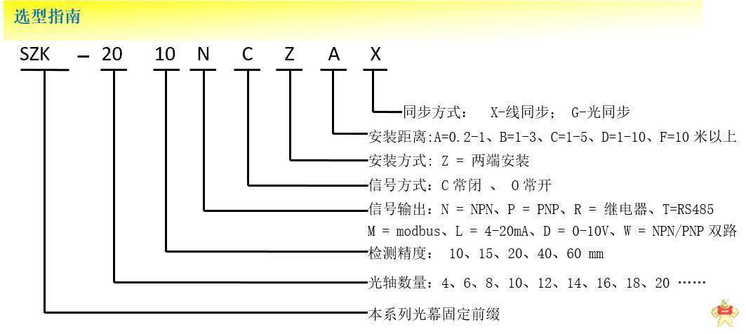 qily/科力 防水安全光幕 ip69k防水安全光栅 工厂直营