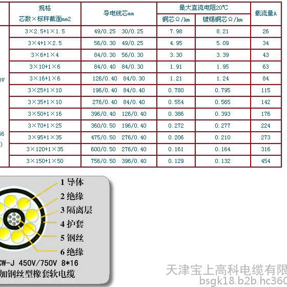 聚氯乙烯护套内钢带铠装控制电线kvv22 铁路信号电缆,矿用同轴电缆