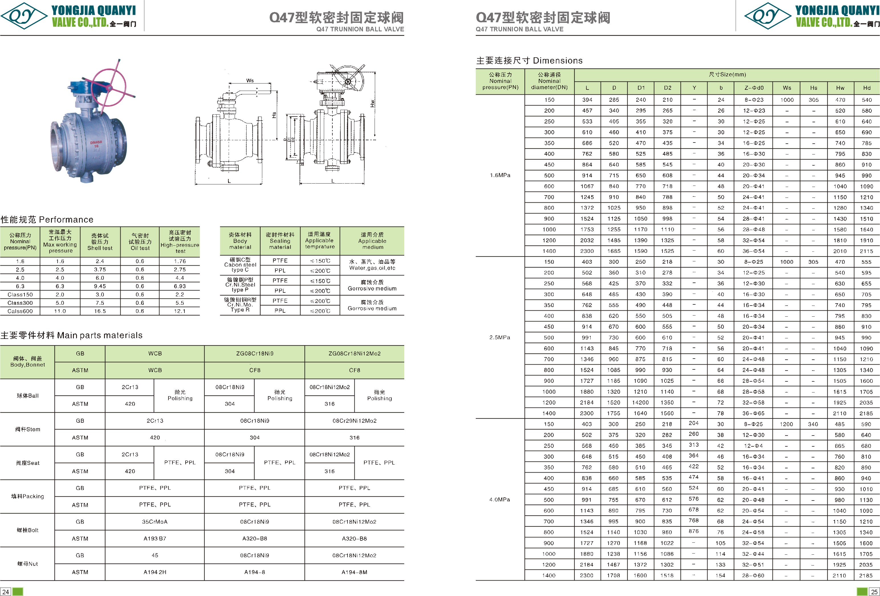 六,q347y硬密封固定球阀规格主要尺寸