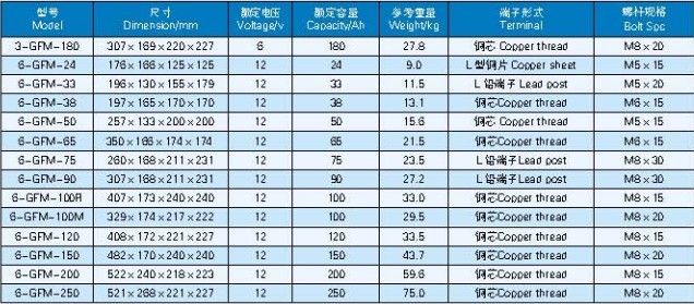 风帆蓄电池 12v65ah蓄电池 ups电源蓄电池 应急电源 直流屏蓄电池 6