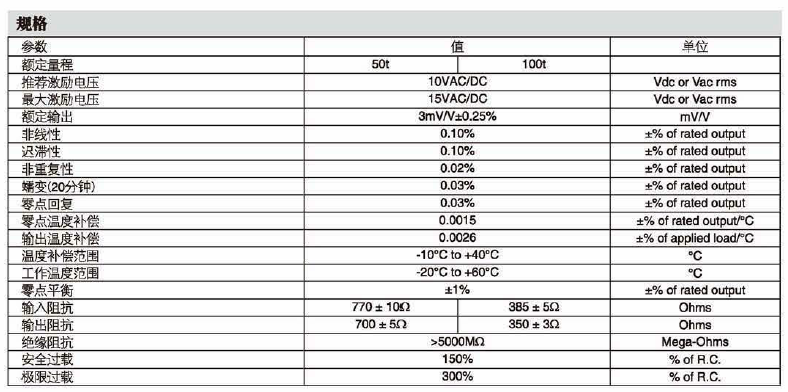 美国世铨PSD-50tSJTT称重传感器,Celtron轮辐式PSD-100tSJTT PSD-50tSJTT,PSD-100tSJTT,PSD-30tSJTT,PSD-25tSJTT