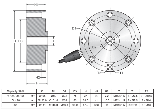 美国传力DBSL-1T称重传感器,美国Transcell轮辐式传感器DBSL-2T,DBSL-3T DBSL-1T,DBSL-2T,DBSL-3T,DBSL-10T,DBSL-30T