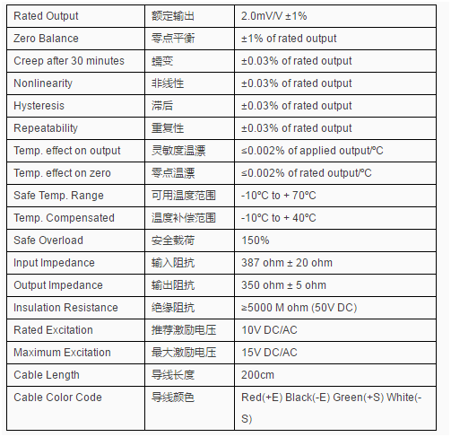 美国传力SBSK-25kg称重传感器,美国Transcell SBSK-50kg传感器 SBSK-25kg,SBSK-50kg,SBSK-25kg