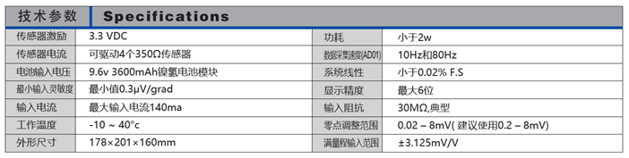 美國Transcell傳力T5x本安防爆稱重儀表T5X-2000,T5X-2820,T5x本安防爆稱重儀表,T5x本安防爆稱重儀表