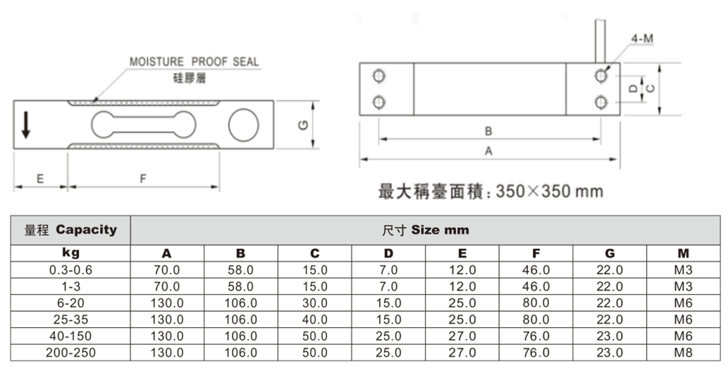 供美国AC称重传感器PE-1-0.3Kg,PE-1-0.6Kg,PE-1-1Kg,PE-1-3Kg,PE-1-6Kg PE-1-0.3Kg,PE-1-0.6Kg,PE-1-1Kg,PE-1-3Kg,PE-1-6Kg