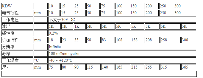 KDW-300-A1德国VOLFA位移传感器,现货KDW电子尺 