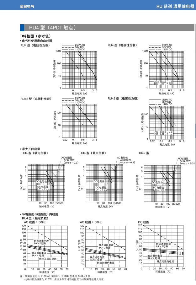 日本和泉继电器+RU系列+全国发货 RU2S-D24,RU2S-A220,RU4S-D24,RU4S-A220
