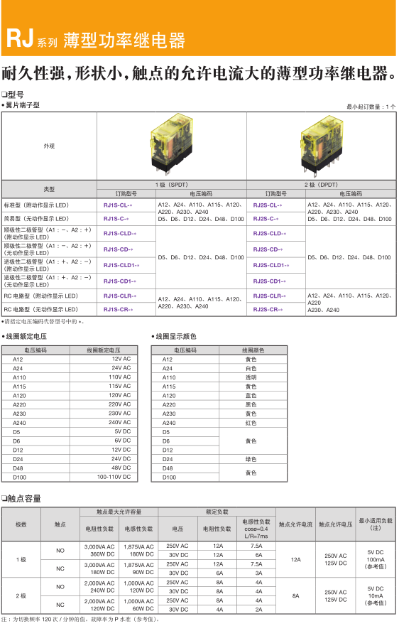 日本和泉继电器+RJ1S、RJ2S系列+全国发货 RJ1S-CL-D24,RJ2S-CL-D24,RJ1S-CL-A220,RJ2S-CL-A220
