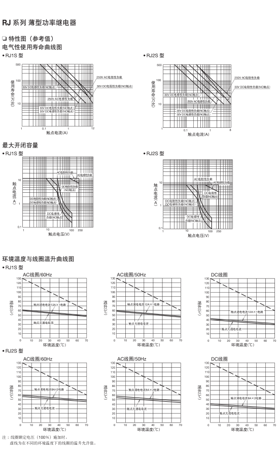 日本和泉继电器+RJ1S、RJ2S系列+全国发货 RJ1S-CL-D24,RJ2S-CL-D24,RJ1S-CL-A220,RJ2S-CL-A220