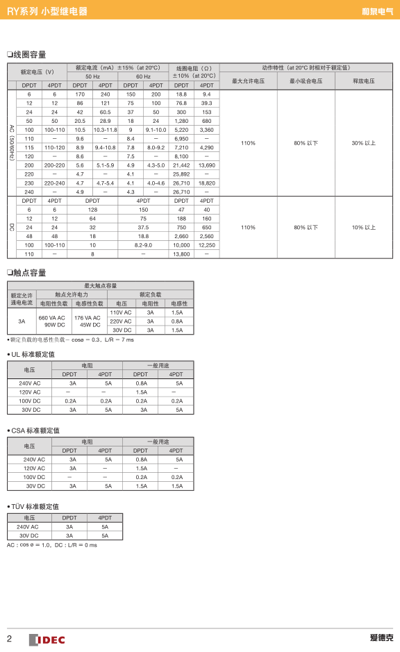 日本和泉继电器+RY系列+全国发货 RY2S-UL DC24V,RY4S-UL DC24V,RY2S-UL AC220V,RY4S-UL AC220-240