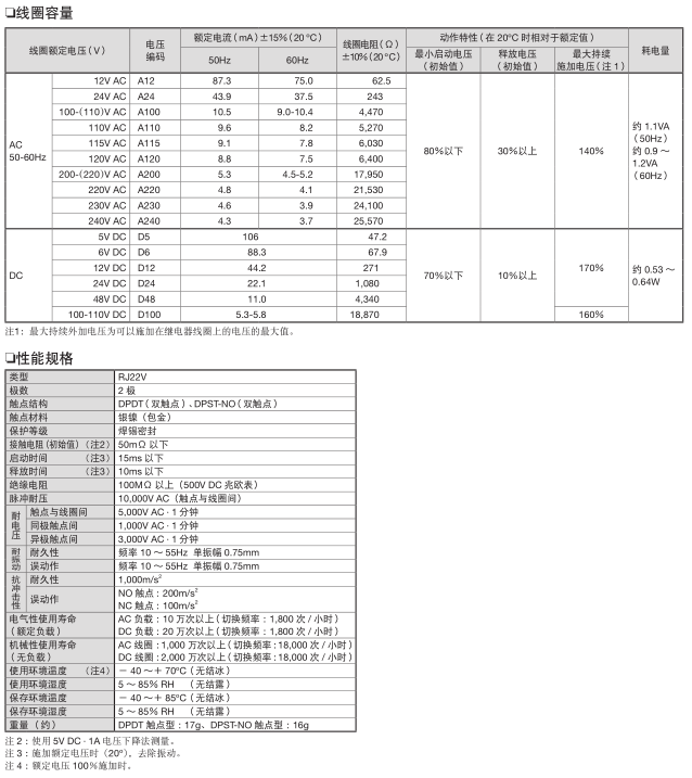 日本和泉继电器+RJ22S、RJ22V系列+全国发货 RJ22S-CL-A220,RJ22S-CL-D24,RJ22S-C-D24,RJ22V-C-A220,RJ22V-C-D24