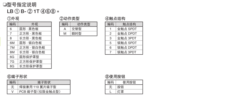 日本和泉开关+LB系列+全国发货 LB7ML-A1T53R,LB7ML-M1T53R