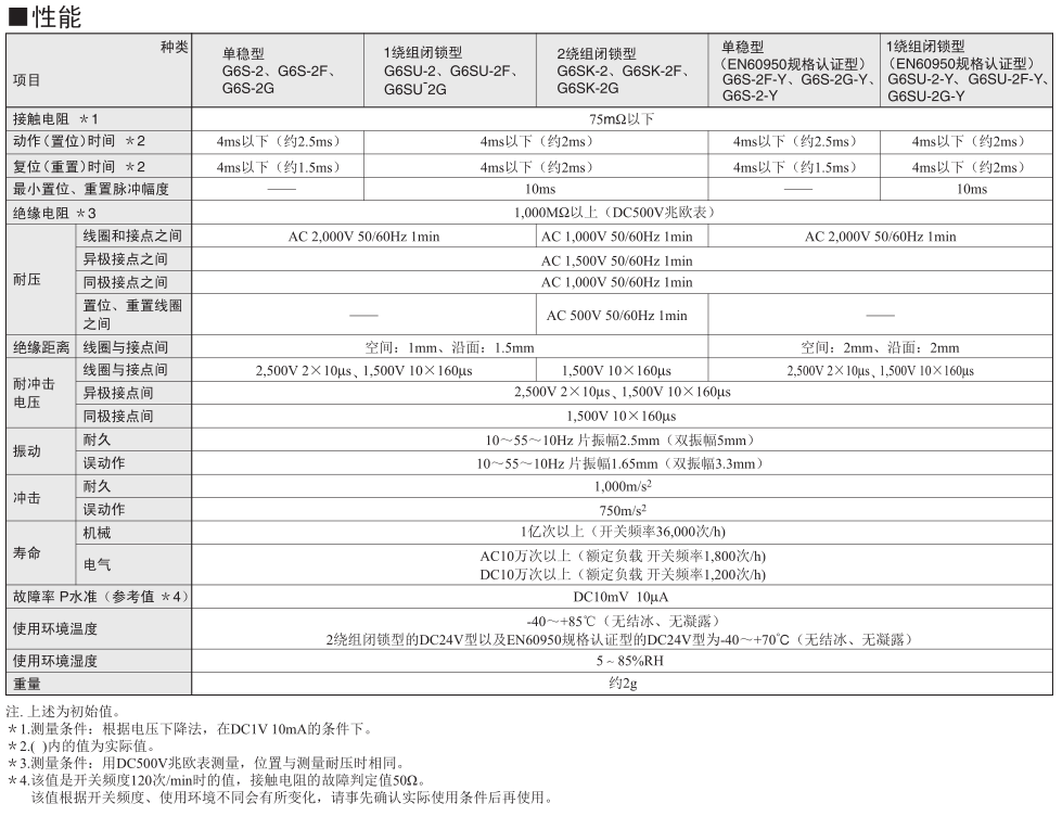 日本欧姆龙继电器+G6S系列+全国发货 G6S-2F-Y DC12V,G6S-2F-DC24V,G6S-2G-Y-DC24V,G6S-2G-DC5V,G6S-2F-DC5V