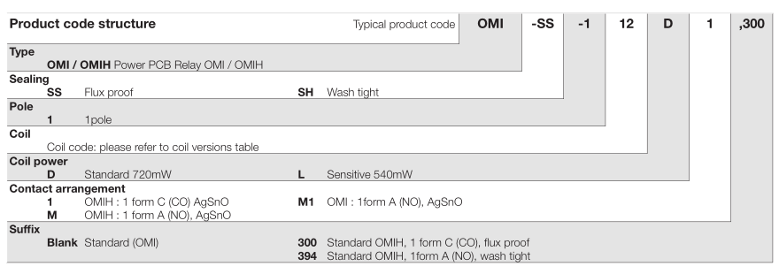 泰科继电器+OMI、OMIH系列+全国发货 OMIH-SH-124L,OMIH-SH-124L,OMIH-SH-124L,OMIH-SH-124L,OMIH-SH-124L