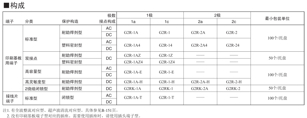 日本欧姆龙继电器+G2R系列+全国发货 G2R-1-5V,G2R-2-12V,G2R-1-12V,G2R-1-24V,G2R-2-24V