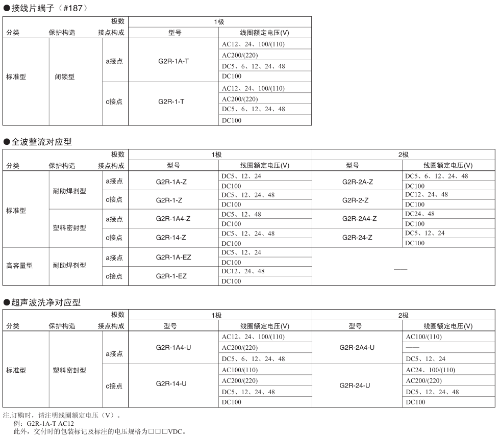 日本欧姆龙继电器+G2R系列+全国发货 G2R-1-5V,G2R-2-12V,G2R-1-12V,G2R-1-24V,G2R-2-24V