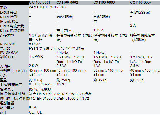 倍福-CX1100-0002-电源模块 参数