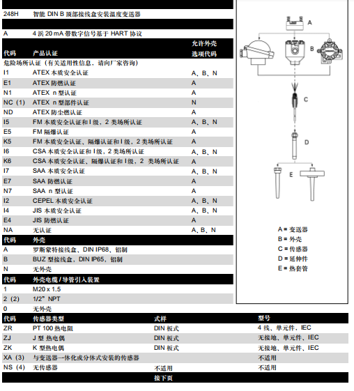 原装正品罗斯蒙特温度变送器 248防爆温度变送器 248HAK5U2NS 罗斯蒙特温度传感器 一体化温度变送器 罗斯蒙特248温度变送器,248HA温度变送器,带防爆温度变送器,248HAK5U2NS,一体化温度变送器