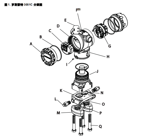 正品罗斯蒙特微差压变送器 3051CD0微差压变送器 现货供应 3051CD0高精度差压变送器 罗斯蒙特微差压变送器,3051CD0微差压变送器,高精度差压变送器,0-700PA差压变送器,罗斯蒙特3051C
