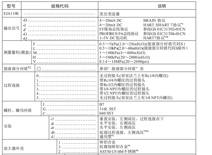 正品日本横河差压变送器 EJA110E差压变送器 横河差压变送器 EJA110A/110E变送器 横河差压变送器,日本横河差压变送器,EJA110E差压变送器,横河变送器,EJA110E/110A