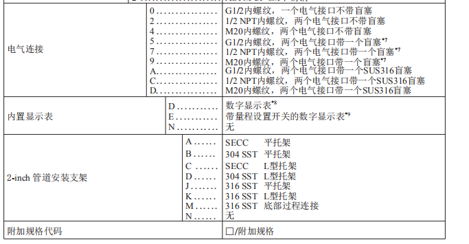 正品日本横河差压变送器 EJA110E差压变送器 横河差压变送器 EJA110A/110E变送器 横河差压变送器,日本横河差压变送器,EJA110E差压变送器,横河变送器,EJA110E/110A