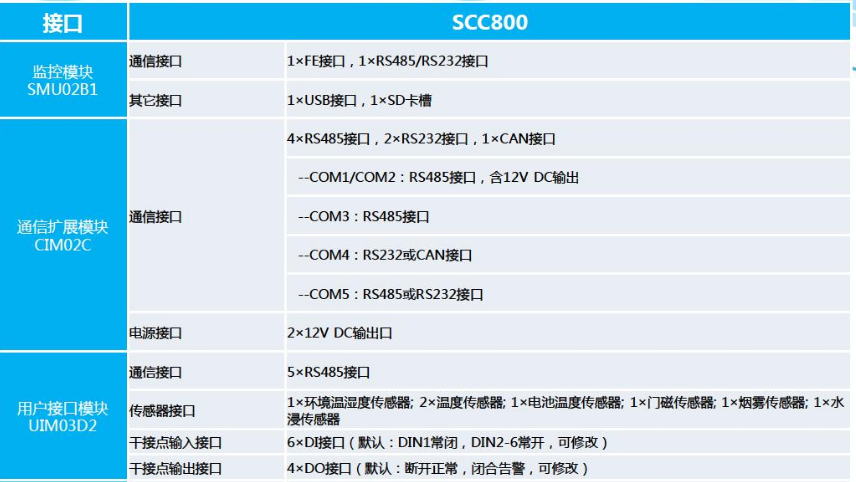 华为SCC800-B1监控单元管理单元 管理单元,监控单元,SCC800-B1,华为SCC800-B1