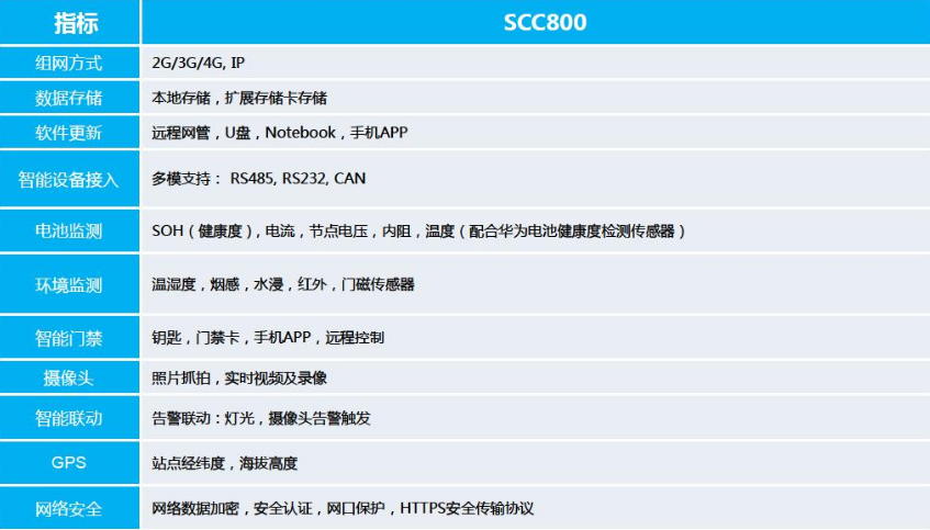 华为SCC800-B1监控单元管理单元 管理单元,监控单元,SCC800-B1,华为SCC800-B1