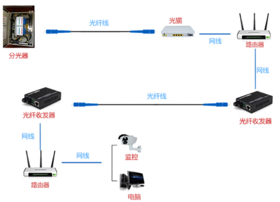 lieve家用光纤线单模光纤跳线价格光纤的价格,光纤的特点,光纤的分类,光纤的技术特点,光纤的优势
