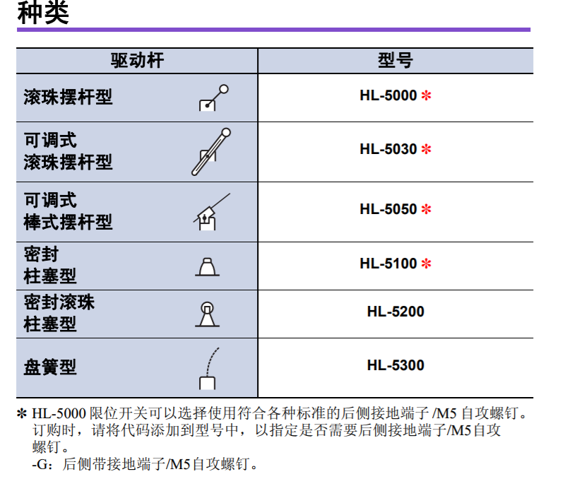 欧姆龙OMRON HL-5000 HL-5200 HL-5300 限位开关 HL-5300,欧姆龙,限位开关,OMRON