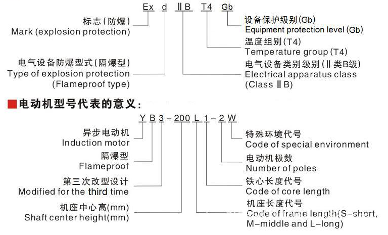 利多-YB3立卧式三相防爆电机接线盒的接线方法 防爆电机价格 防爆电机的结构,防爆电机的结构特点,防爆电机的接线方式,防爆电机的使用注意事项,防爆电机的价格