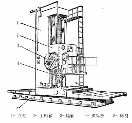 镗床的分类及其应用领域-君建八轴镗床 八轴镗床的价格,镗床的分类,镗床的应用领域,落地镗床的特点