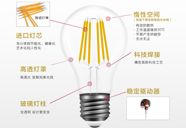 白炽灯对眼睛有伤害吗 白炽灯对眼睛好吗,白炽灯对眼睛有伤害吗,白炽灯的特点,白炽灯的优点,白炽灯的清洁与保养