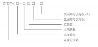 ZYDFW 美式电缆分接箱  美式电缆分接箱 