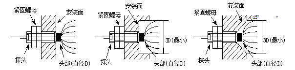 BSQ031轴位移变送器（配轴位移传感器）TS原厂生产直销位移传感器,轴位移变送器,电涡流传感器,轴振动传感器,位移变送器