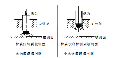 BSQ031轴位移变送器（配轴位移传感器）TS原厂生产直销位移传感器,轴位移变送器,电涡流传感器,轴振动传感器,位移变送器