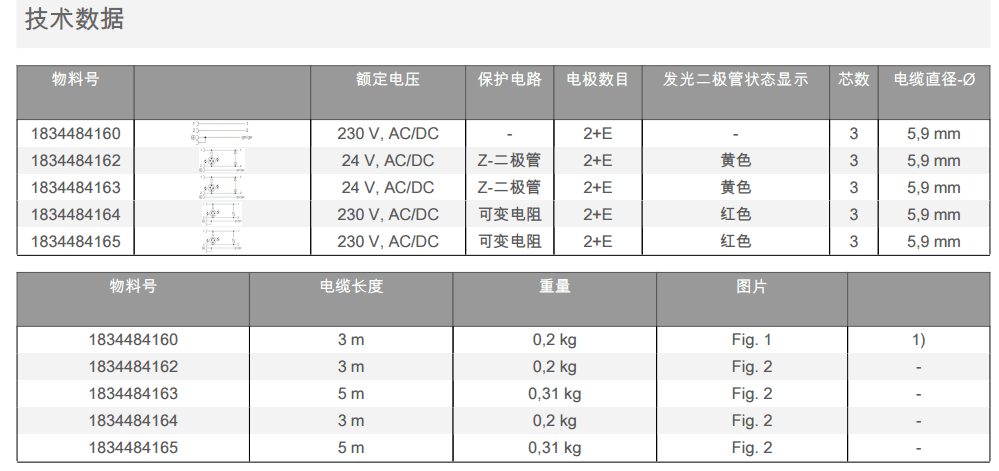 德国Aventics安沃驰插座，物料号8946201332 