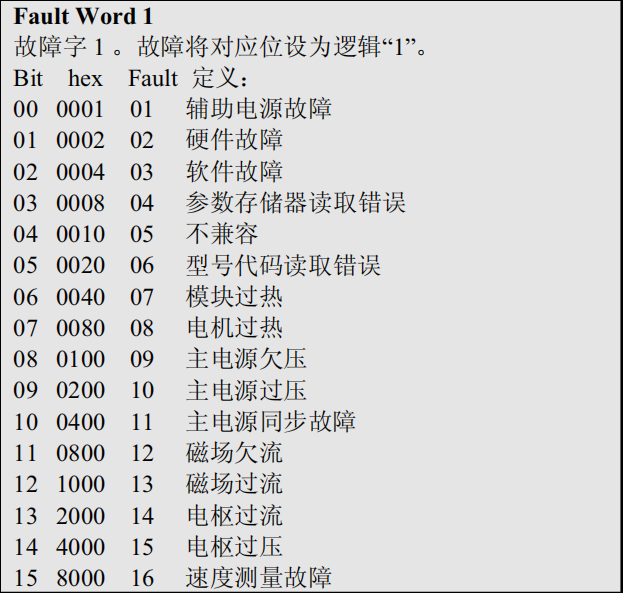 8851-LC-MT-GE-模块-现货 4351B,3BSE018161R1,IC698CPE030-GJ