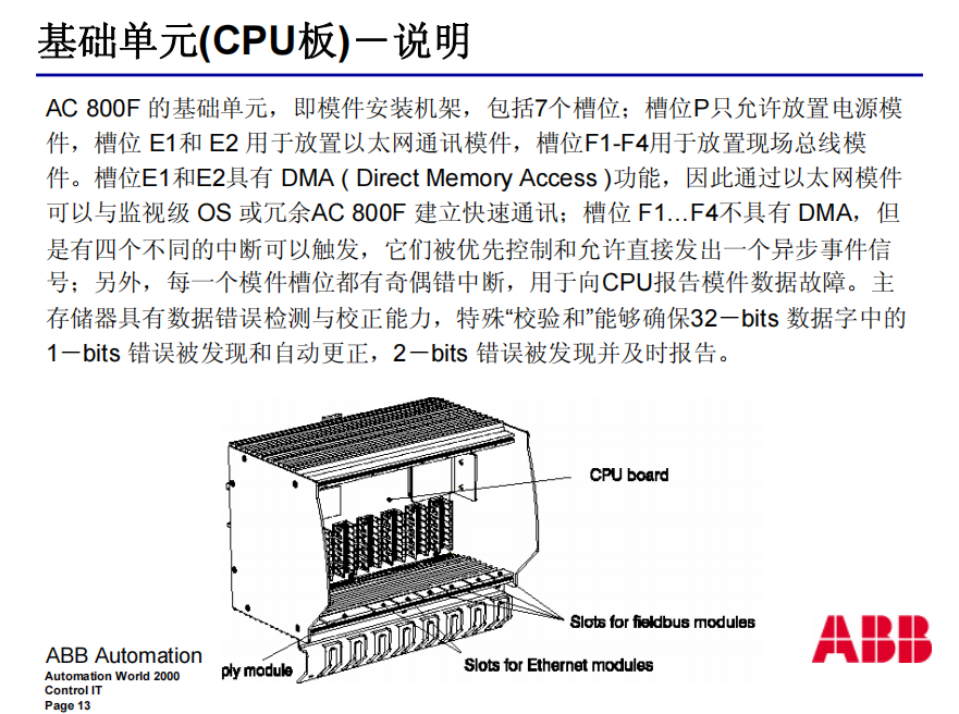 ABB	5SHX0660F0002 