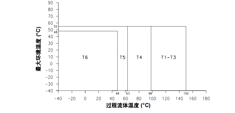 PP846A 触摸屏 ETT-VGA-0045,ETT-VGA-0045,ETT-VGA-0045