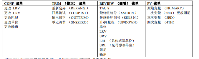 IMDSO14 ABB 安装规范 