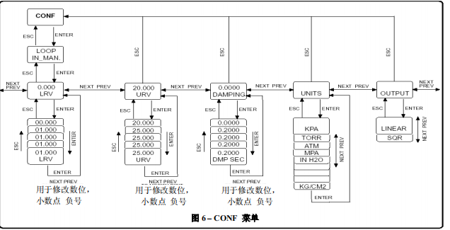 IMDSO14 ABB 安装规范 