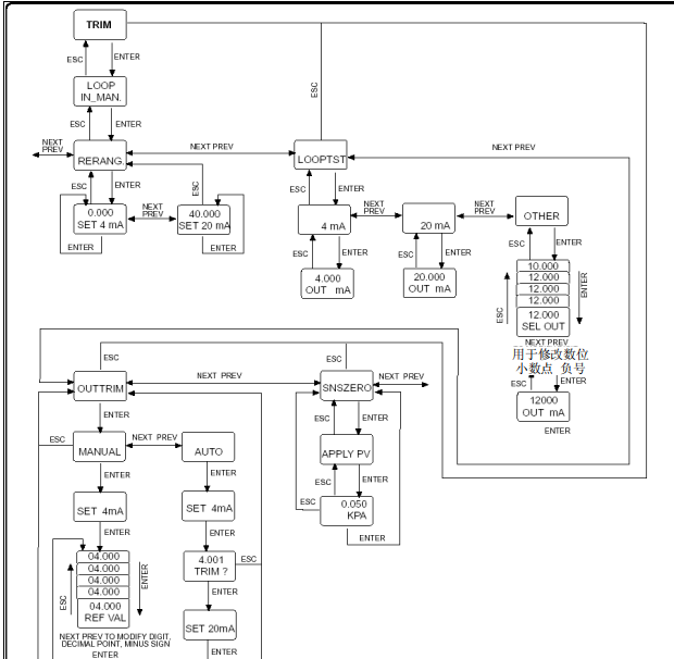 IMDSO14 ABB 安装规范 