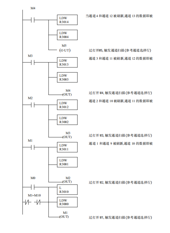 UAASKD-11LYA11	安川 