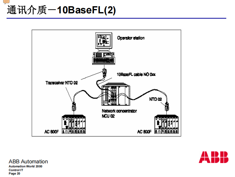 1SBP260502R1001 ICMK14F1 ABB 