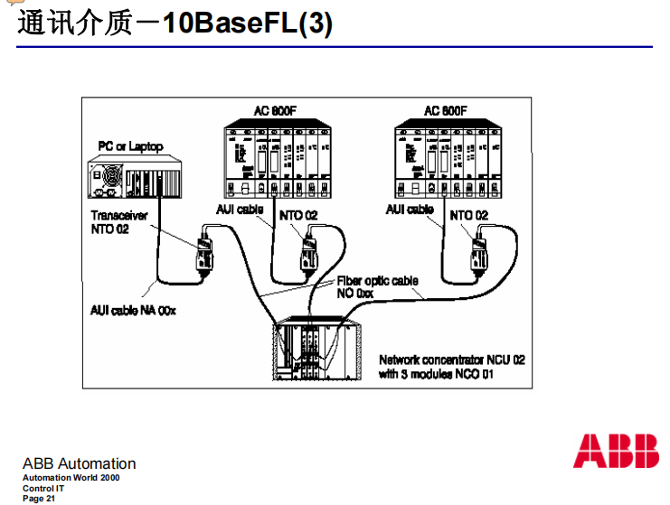 1SBP260502R1001 ICMK14F1 ABB 