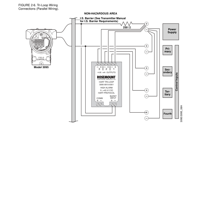 BENTLY 1900/65A DCS系统备件 模块,卡件,控制柜