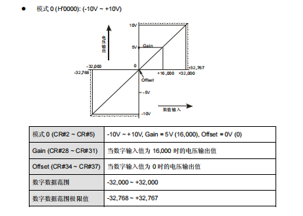 Z7134/3334/C5/P2	 HIMA 