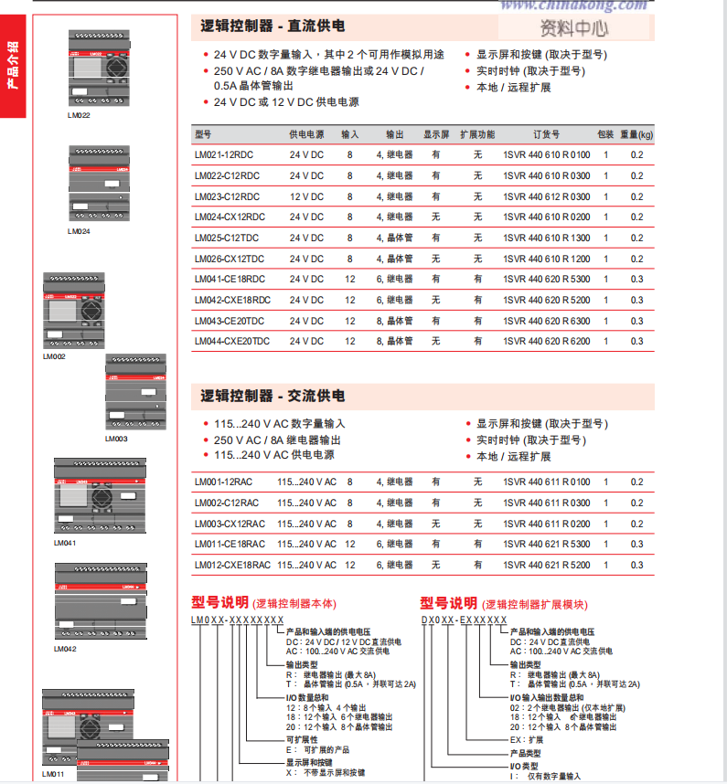 3HAC5033-1 ABB 